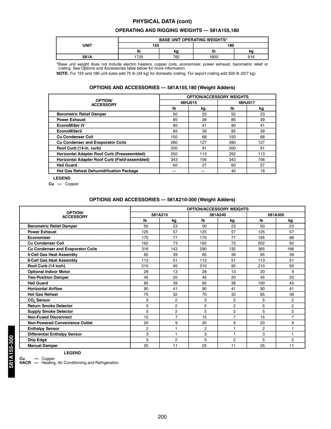 Bryant 581A/B manual Operating and Rigging Weights 581A155,180, Options and Accessories 581A155,180 Weight Adders, Unit 