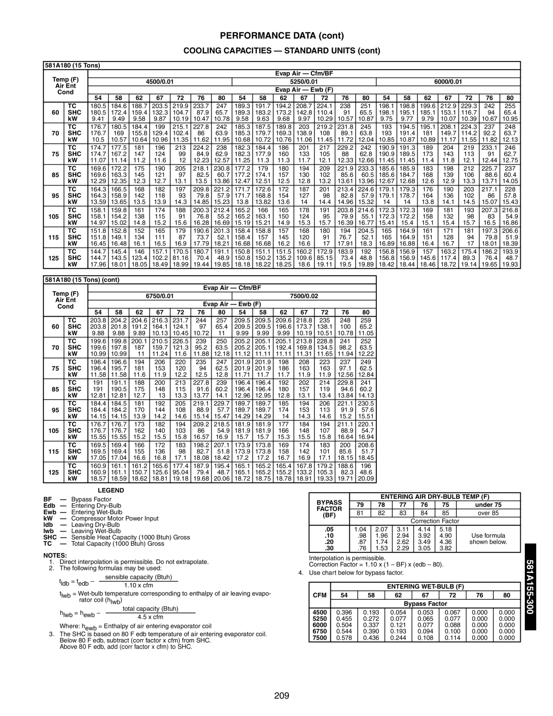 Bryant 581A/B manual Performance Data, Cooling Capacities Standard Units 