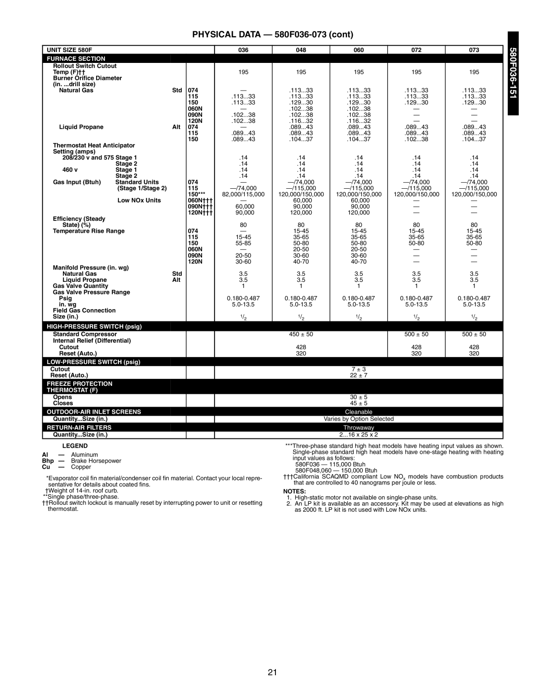 Bryant 581A/B manual Furnace Section 