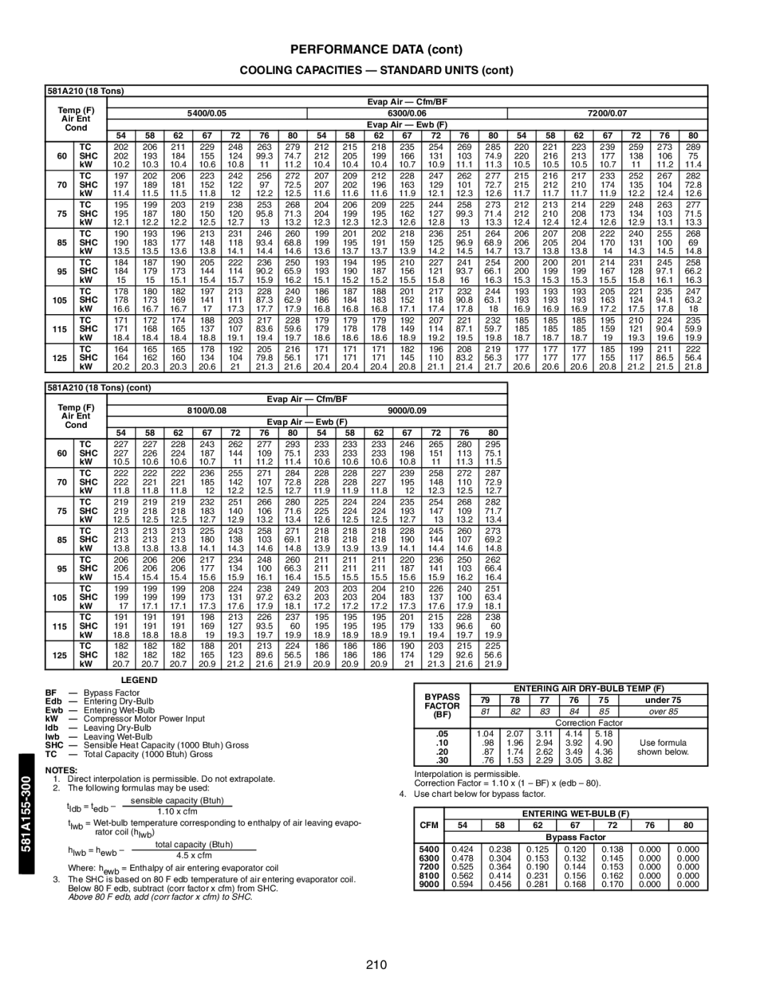 Bryant 581A/B manual 210 