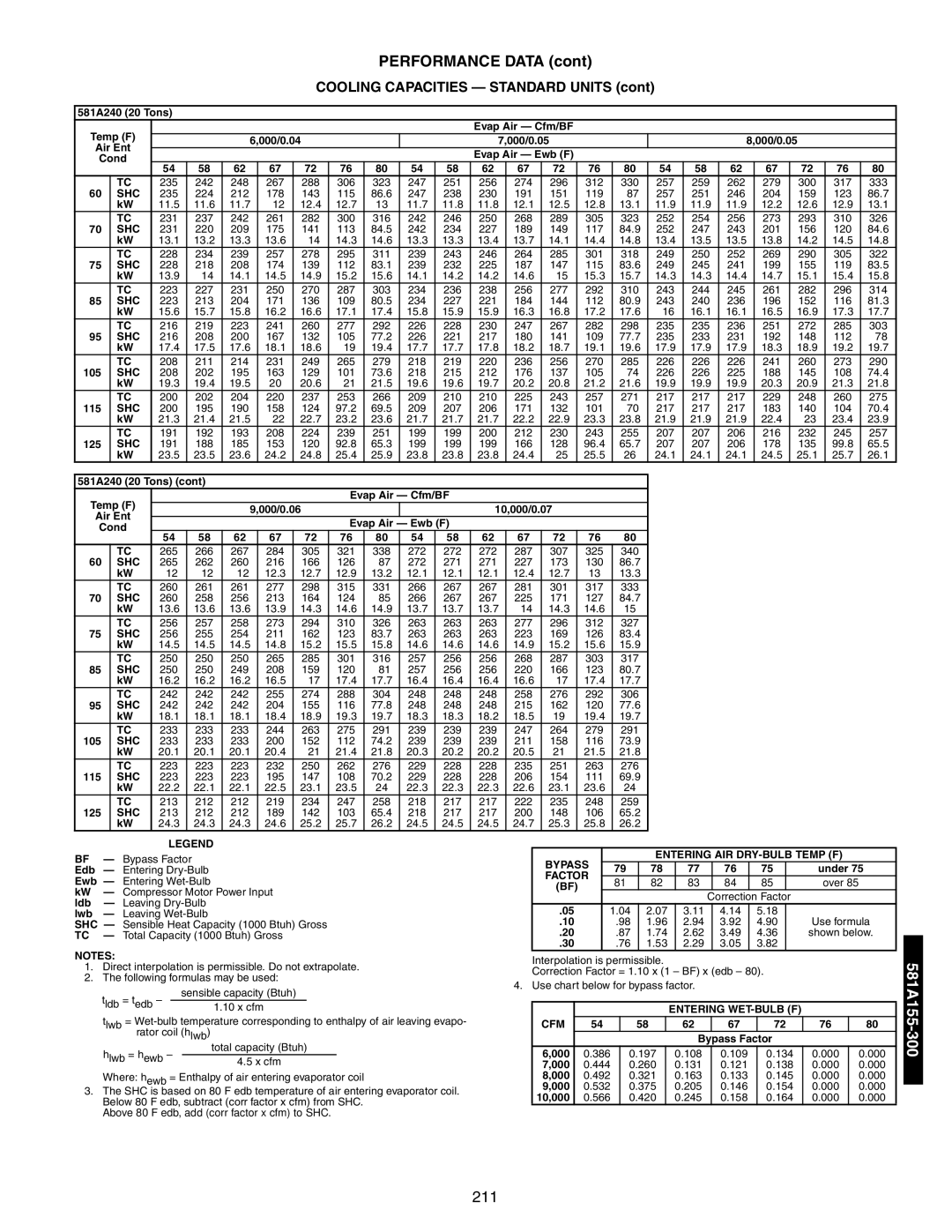 Bryant 581A/B manual 211 