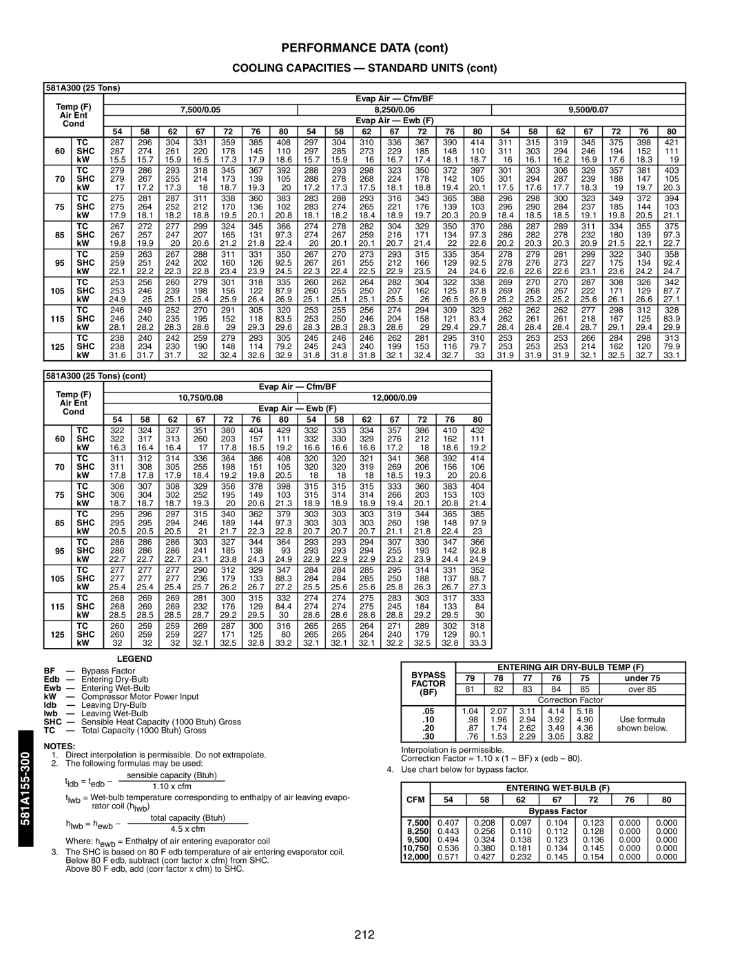 Bryant 581A/B manual 212 