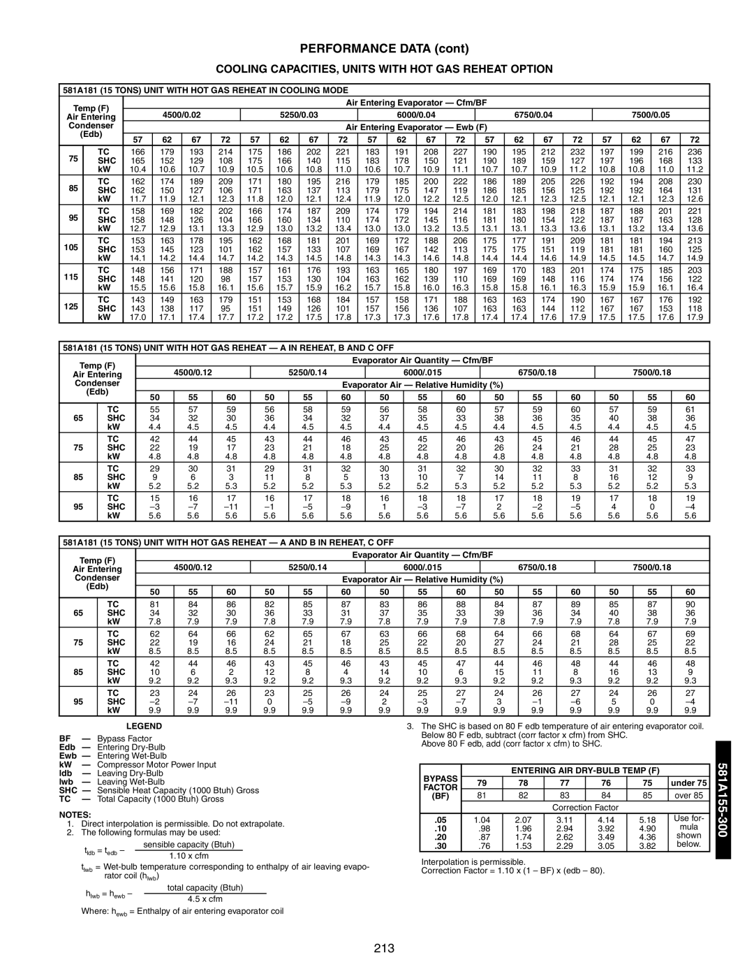 Bryant 581A/B manual Cooling CAPACITIES, Units with HOT GAS Reheat Option 