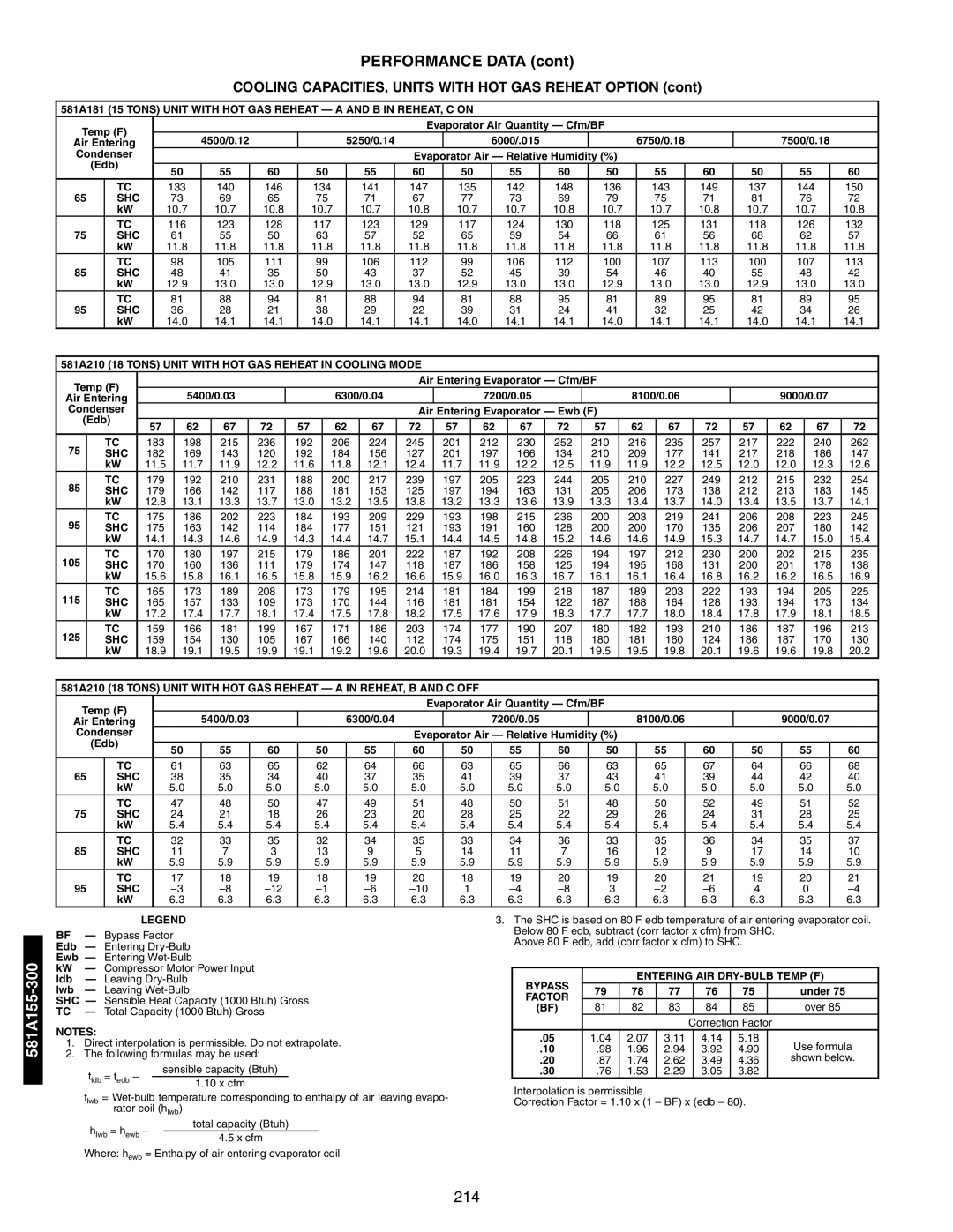 Bryant 581A/B manual Cooling CAPACITIES, Units with HOT GAS Reheat Option 