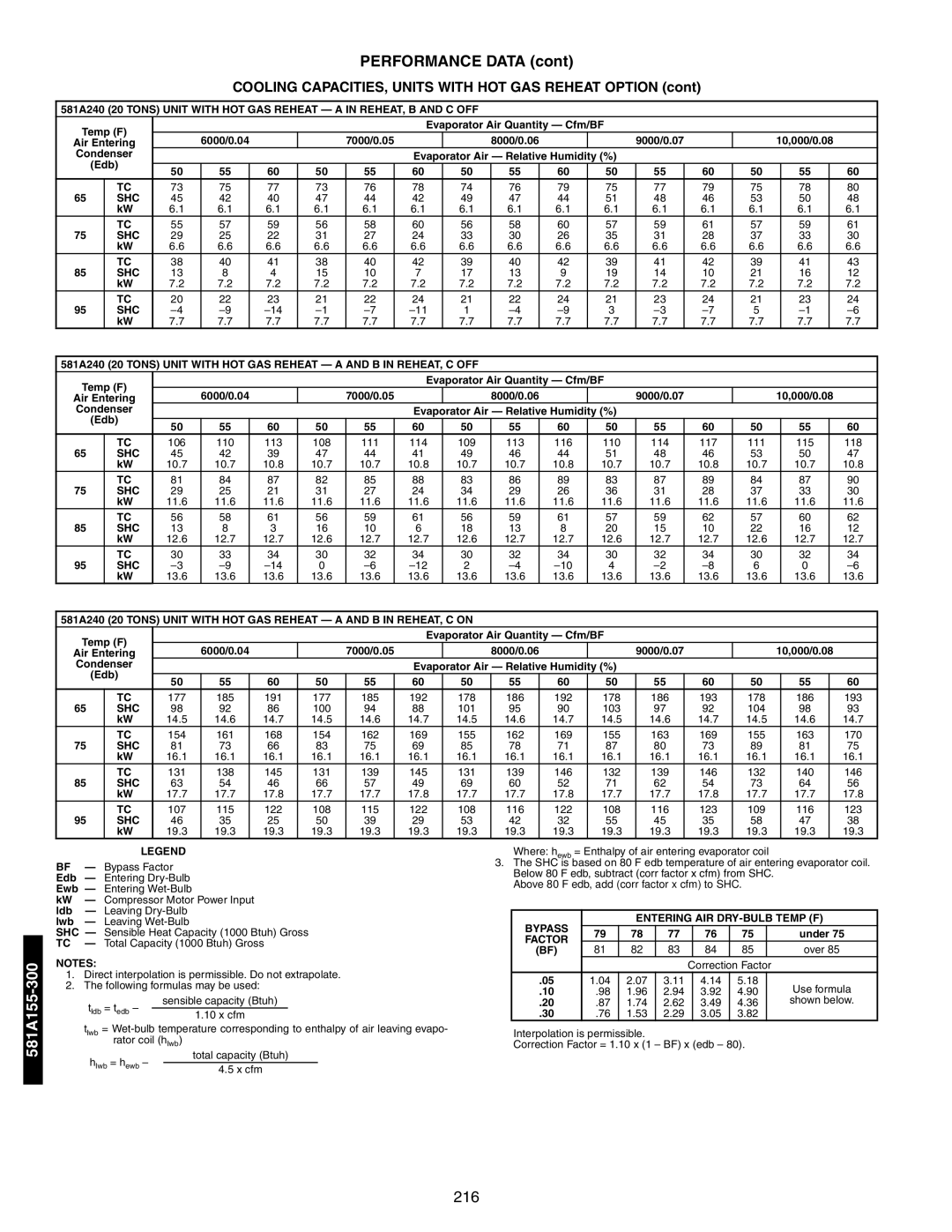 Bryant 581A/B manual 216 