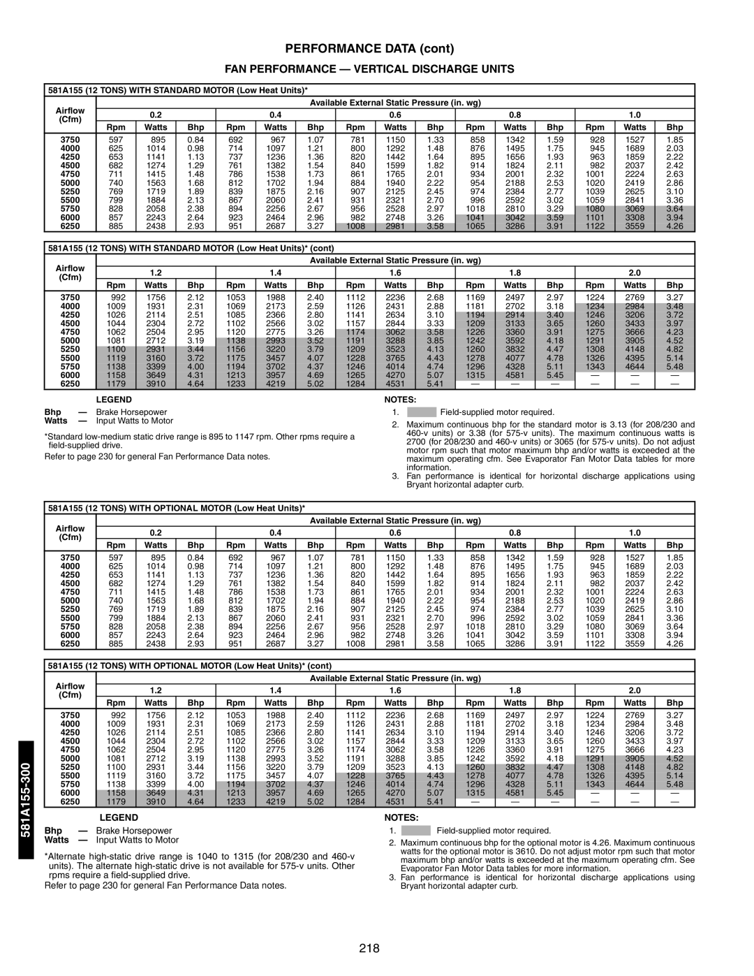 Bryant 581A/B manual 218 