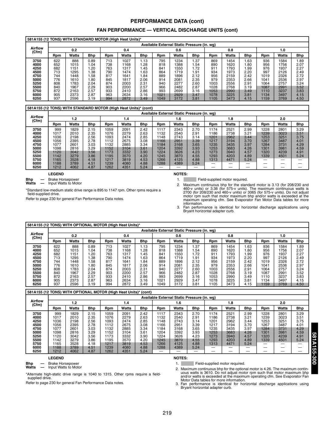 Bryant 581A/B manual 219 