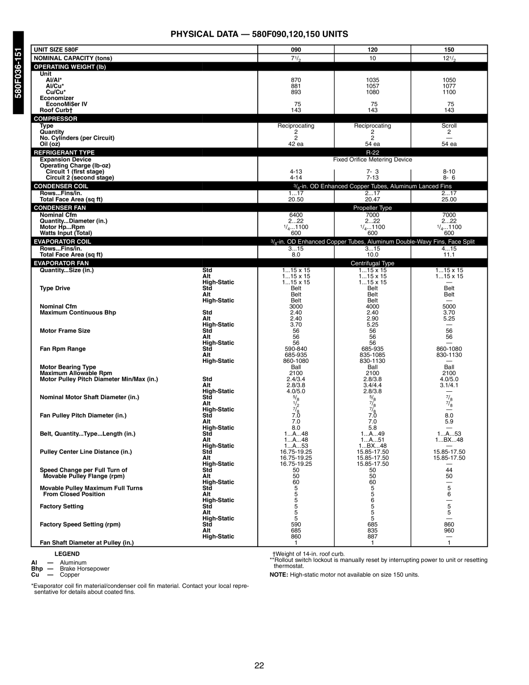 Bryant 581A/B manual Physical Data 580F090,120,150 Units 