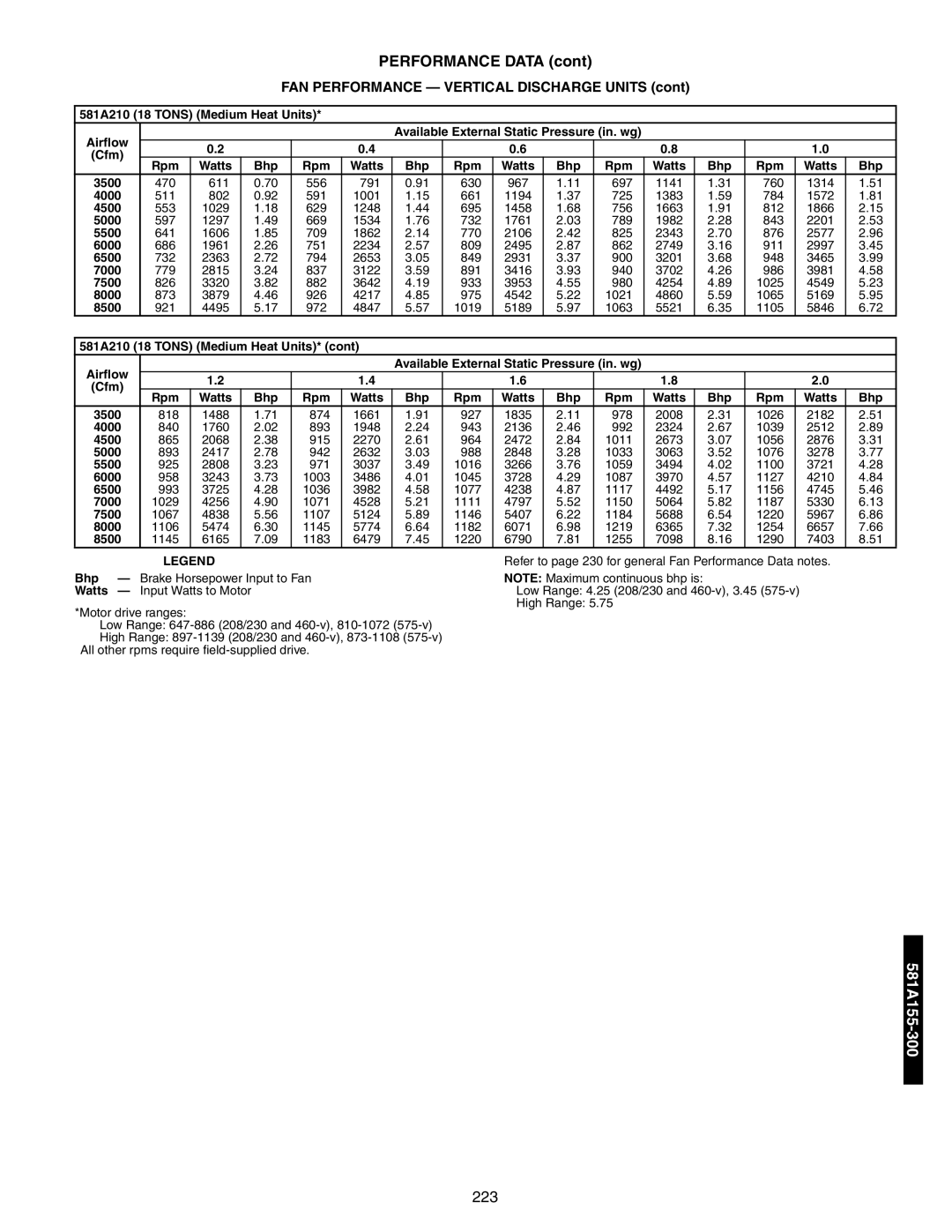 Bryant 581A/B manual 581A210 18 Tons Medium Heat Units 