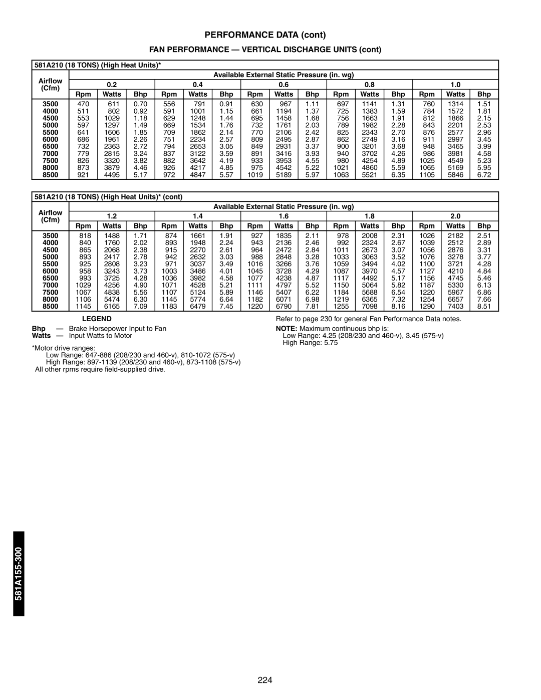 Bryant 581A/B manual 224 