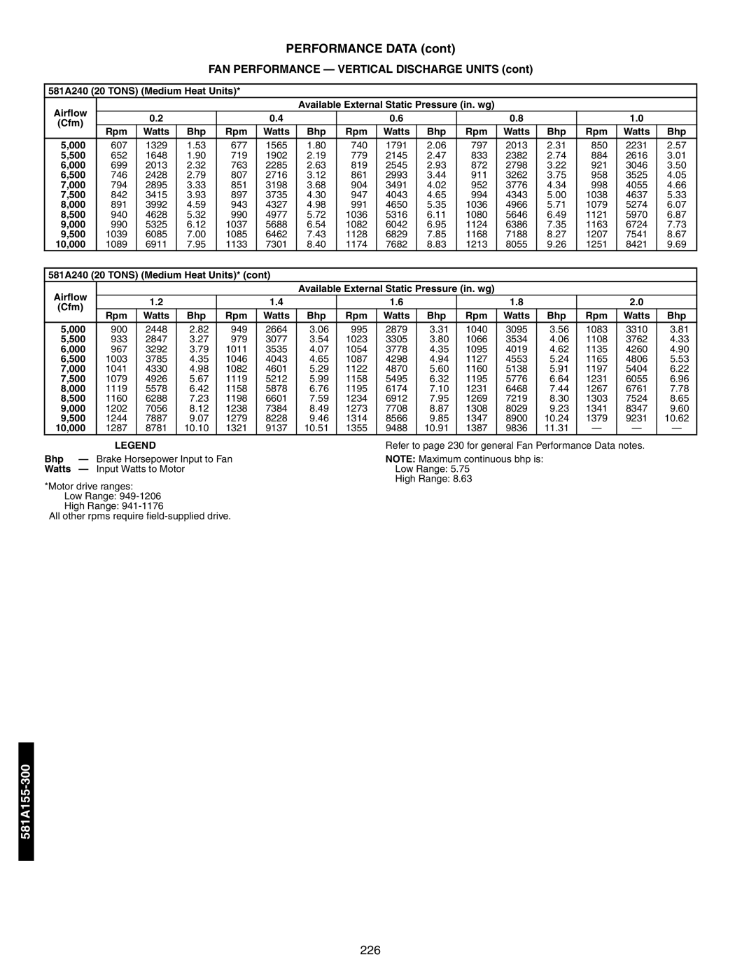 Bryant 581A/B manual 581A240 20 Tons Medium Heat Units 