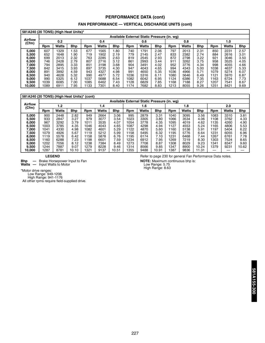 Bryant 581A/B manual 227 