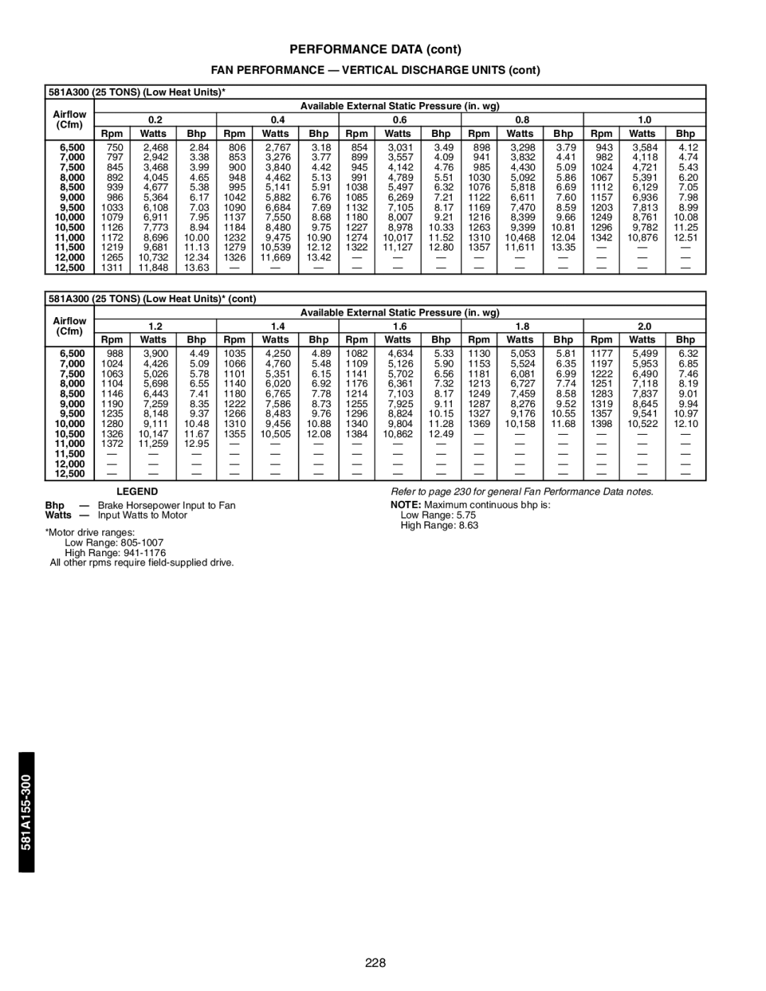 Bryant 581A/B manual 581A300 25 Tons Low Heat Units, Rpm Watts Bhp 500, 10,500, 11,000, 11,500, 12,000, 12,500 