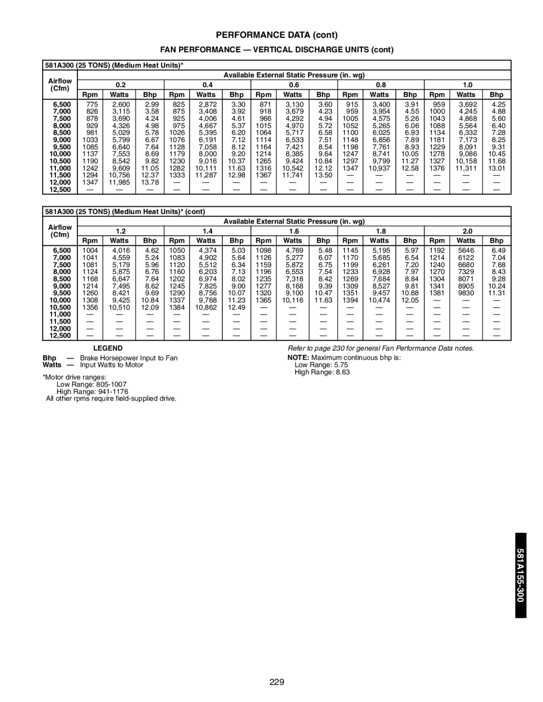 Bryant 581A/B manual 12,500 581A300 25 Tons Medium Heat Units, 11,000 11,500 12,000 12,500 