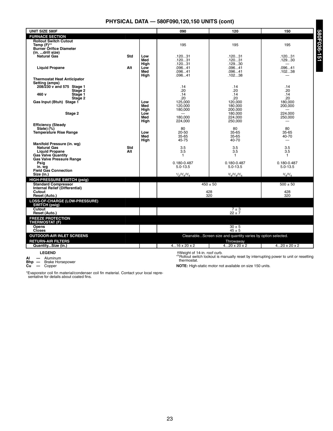 Bryant 581A/B manual Loss-Of-Charge Low-Pressure 