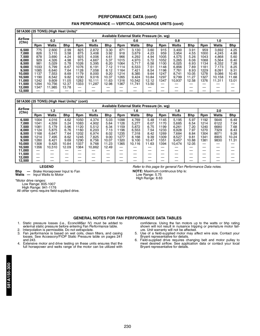 Bryant 581A/B manual General Notes for FAN Performance Data Tables, 581A300 25 Tons High Heat Units 