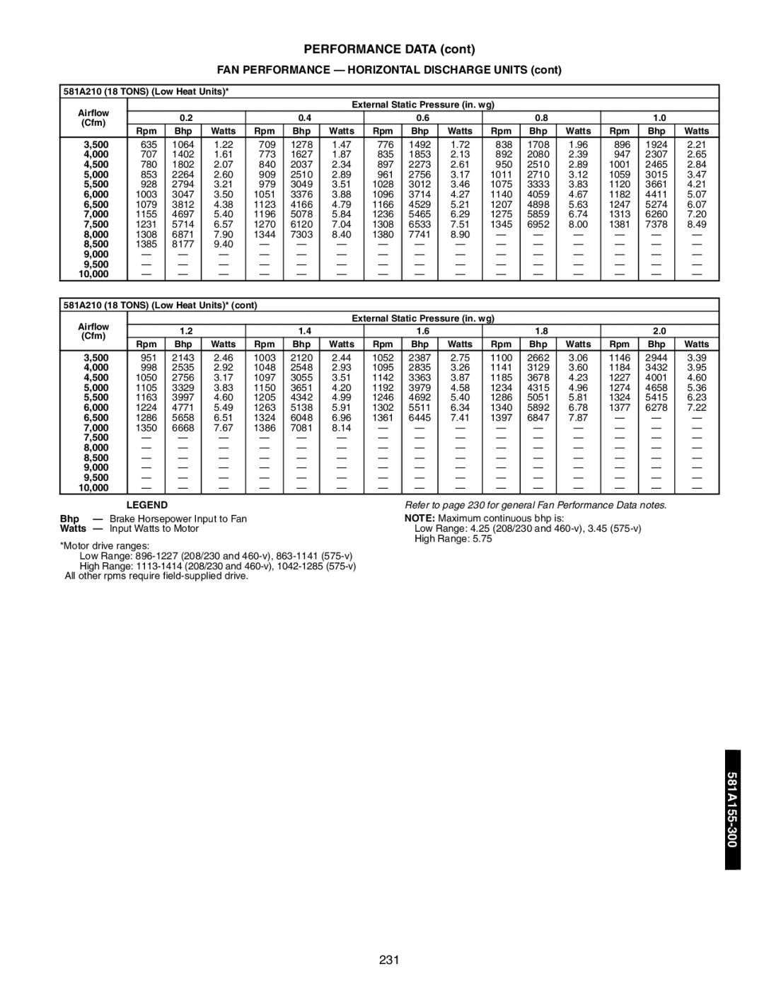 Bryant 581A/B manual 581A210 18 Tons Low Heat Units 