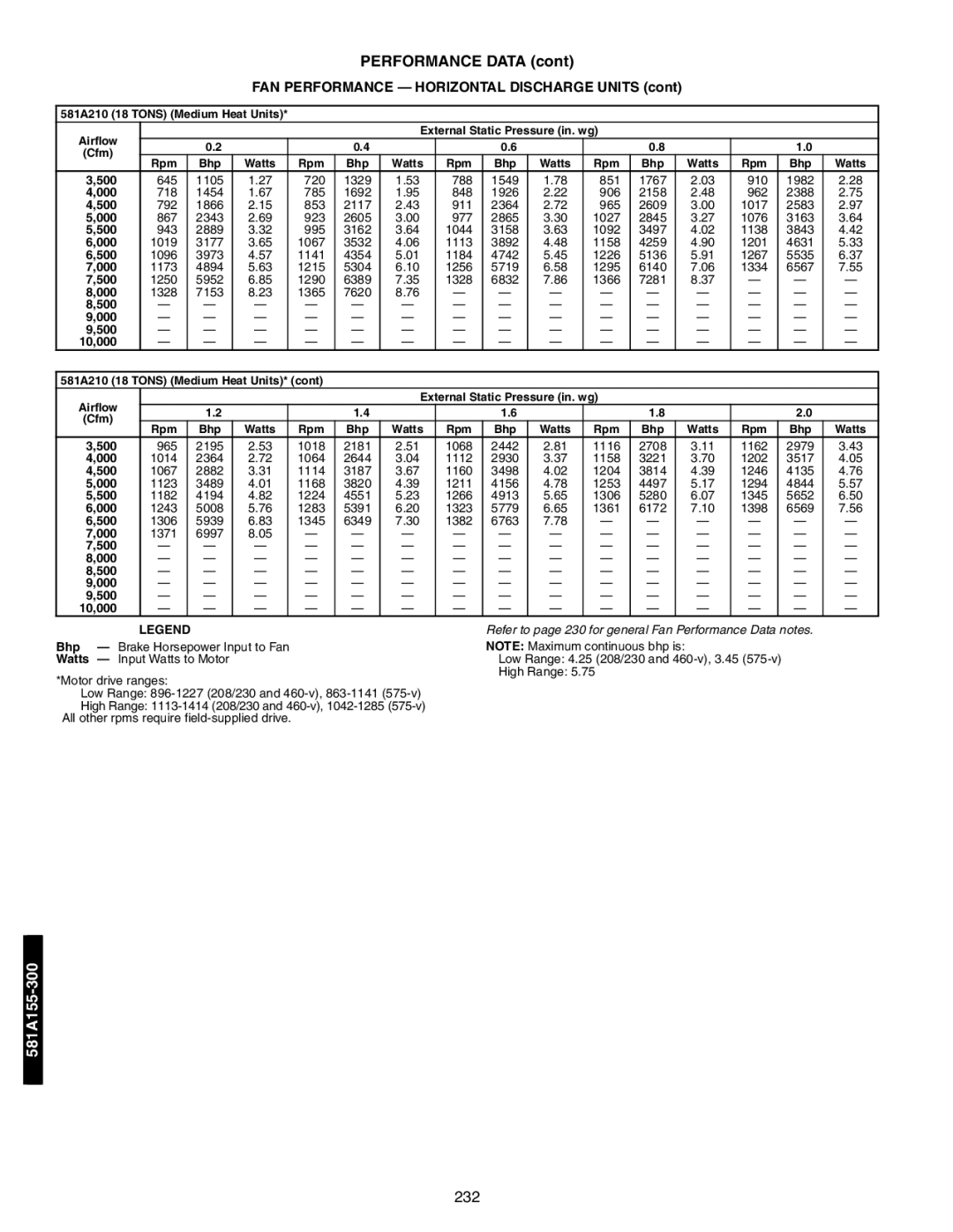 Bryant 581A/B manual 581A210 18 Tons Medium Heat Units 