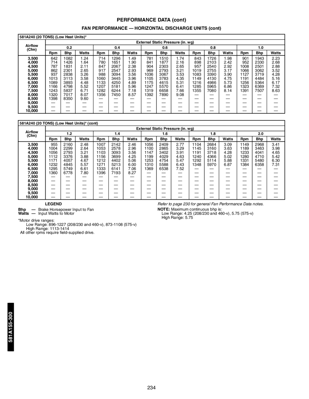 Bryant 581A/B manual 581A240 20 Tons Low Heat Units 