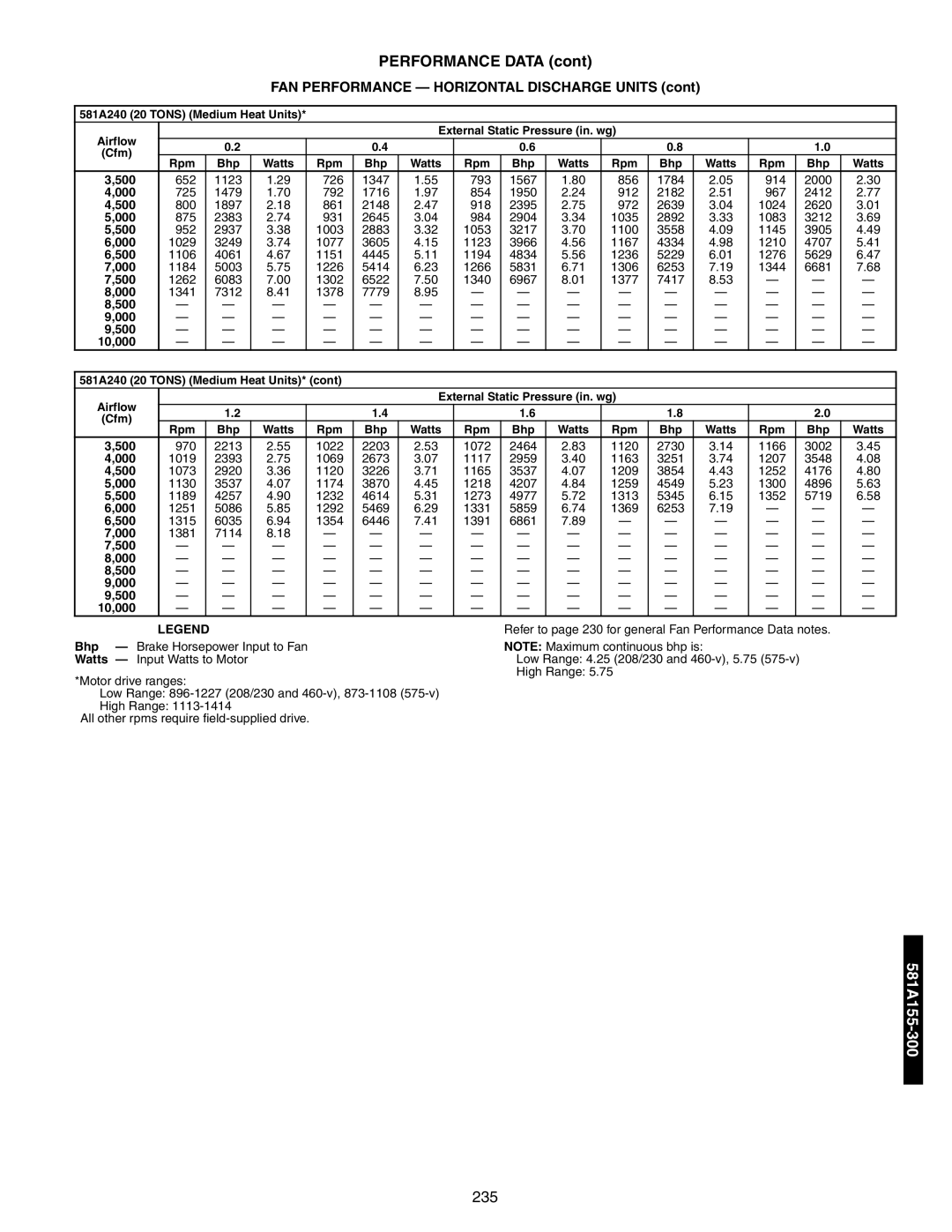 Bryant 581A/B manual 581A240 20 Tons Medium Heat Units 