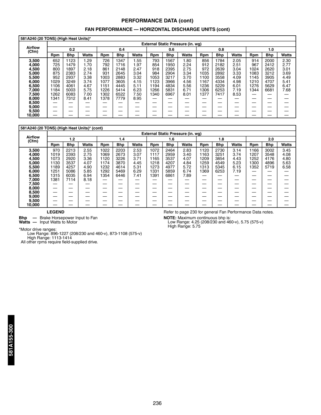 Bryant 581A/B manual 581A240 20 Tons High Heat Units 