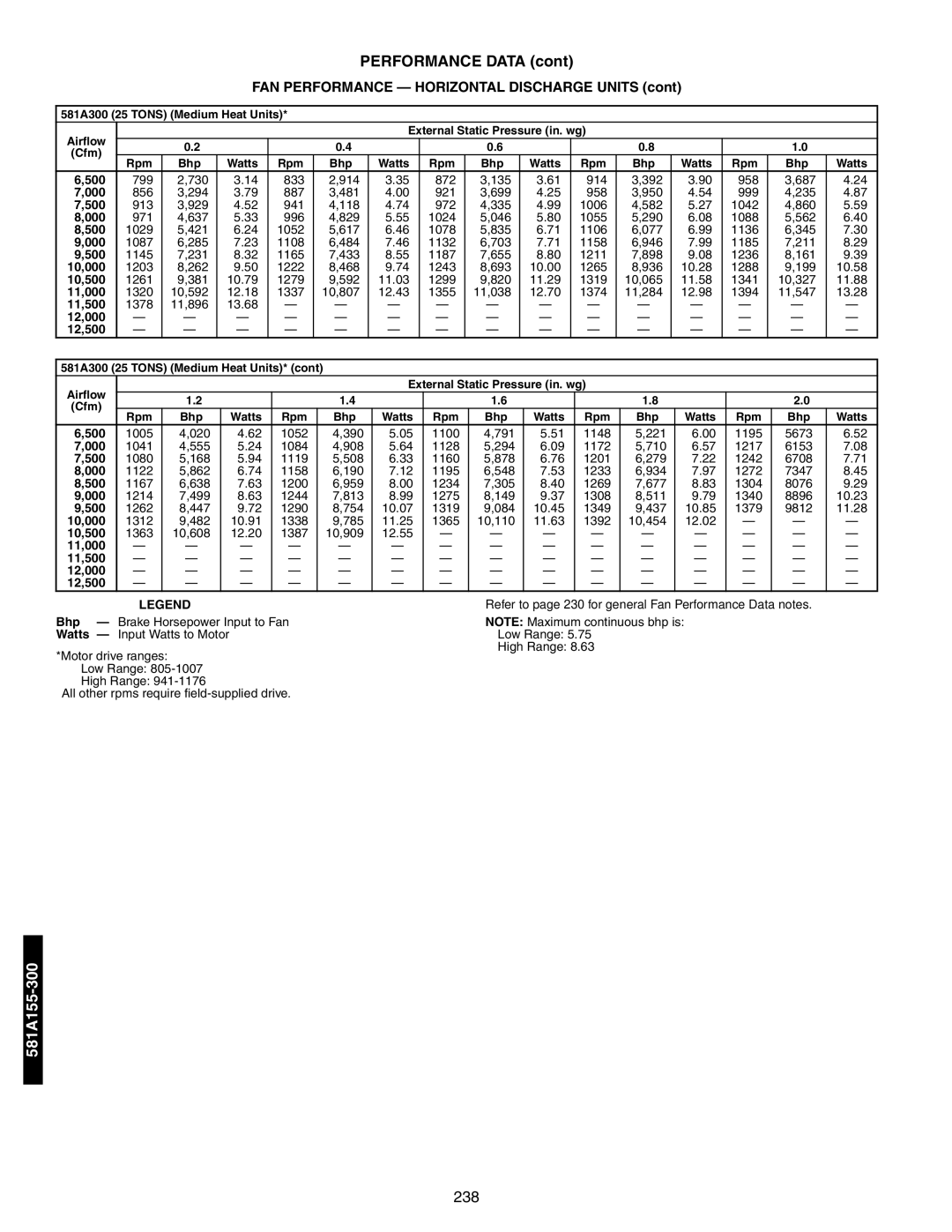 Bryant 581A/B manual 581A300 25 Tons Medium Heat Units 