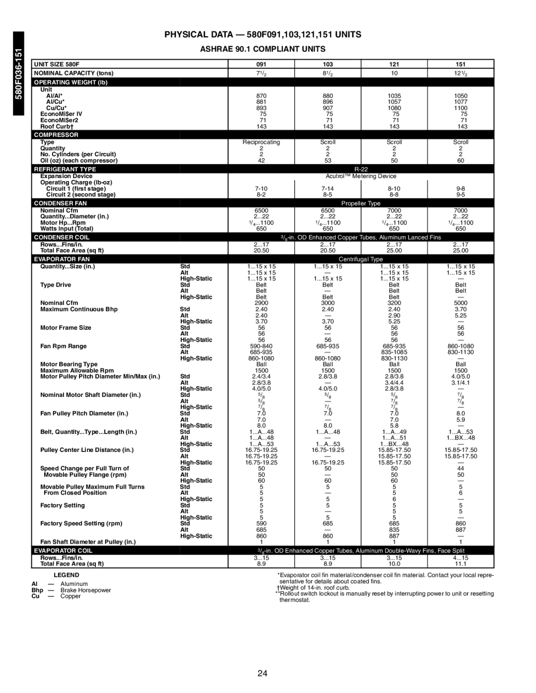 Bryant 581A/B manual 580F036-151, Physical Data 580F091,103,121,151 Units, Ashrae 90.1 Compliant Units 