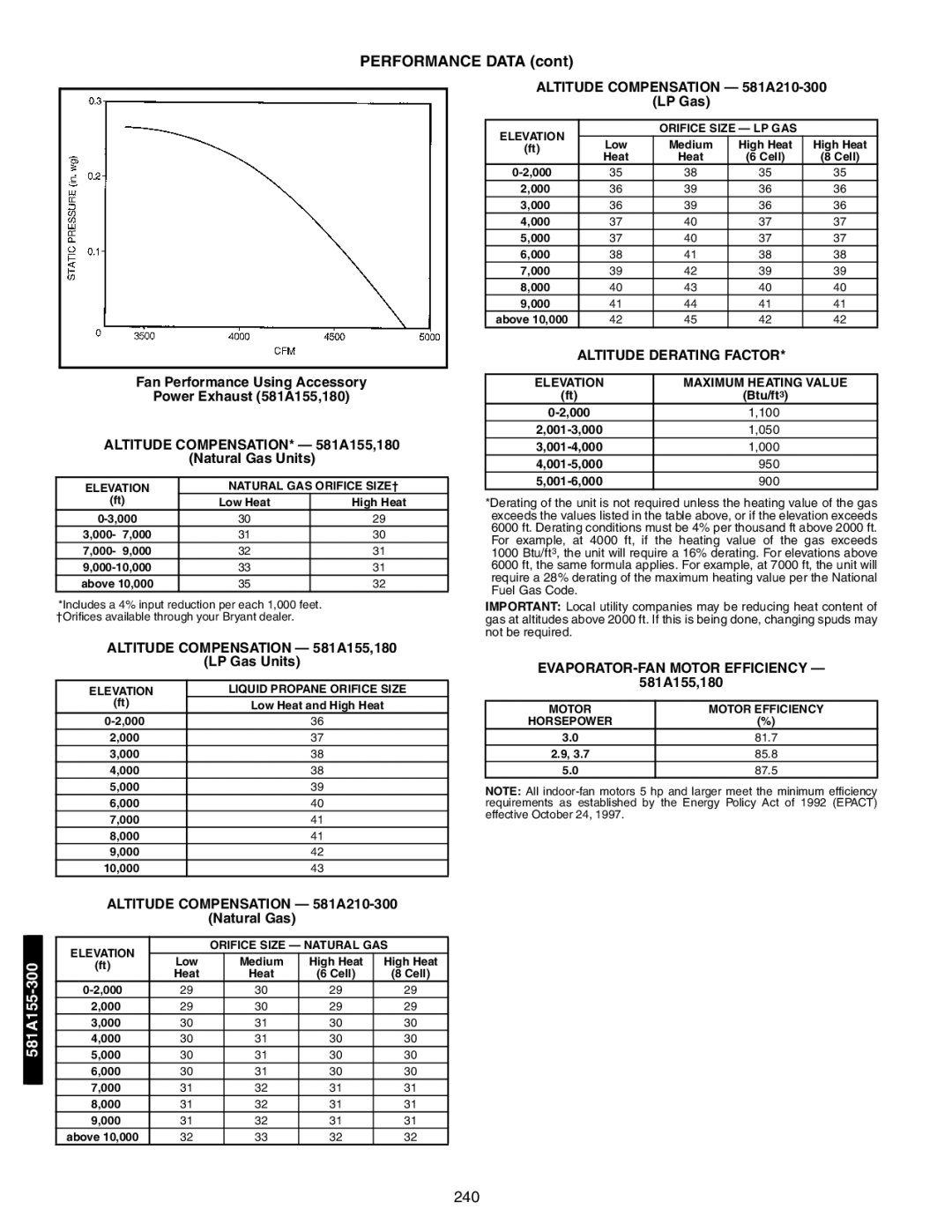 Bryant 581A/B Altitude COMPENSATION* 581A155,180, Altitude Compensation 581A210-300, Altitude Compensation 581A155,180 