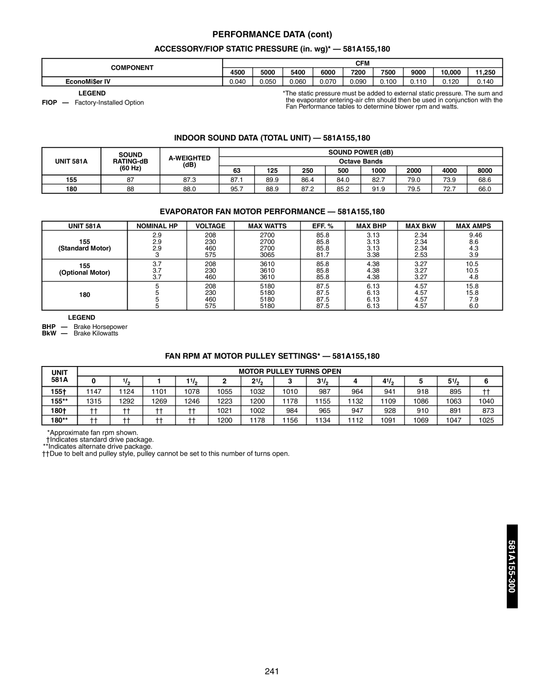 Bryant 581A/B manual ACCESSORY/FIOP Static Pressure in. wg* 581A155,180, Indoor Sound Data Total Unit 581A155,180 