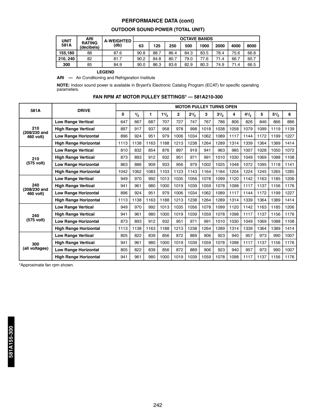 Bryant 581A/B manual FAN RPM AT Motor Pulley SETTINGS* 581A210-300, Unit ARI Weighted Octave Bands Rating 