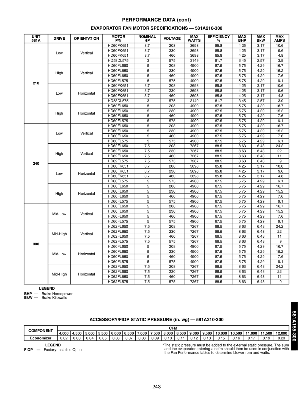 Bryant 581A/B Evaporator FAN Motor Specifications 581A210-300, ACCESSORY/FIOP Static Pressure in. wg 581A210-300, Amps 