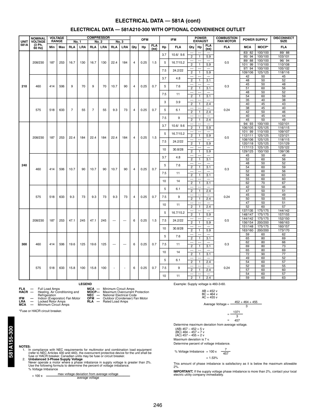 Bryant 581A/B manual 246 