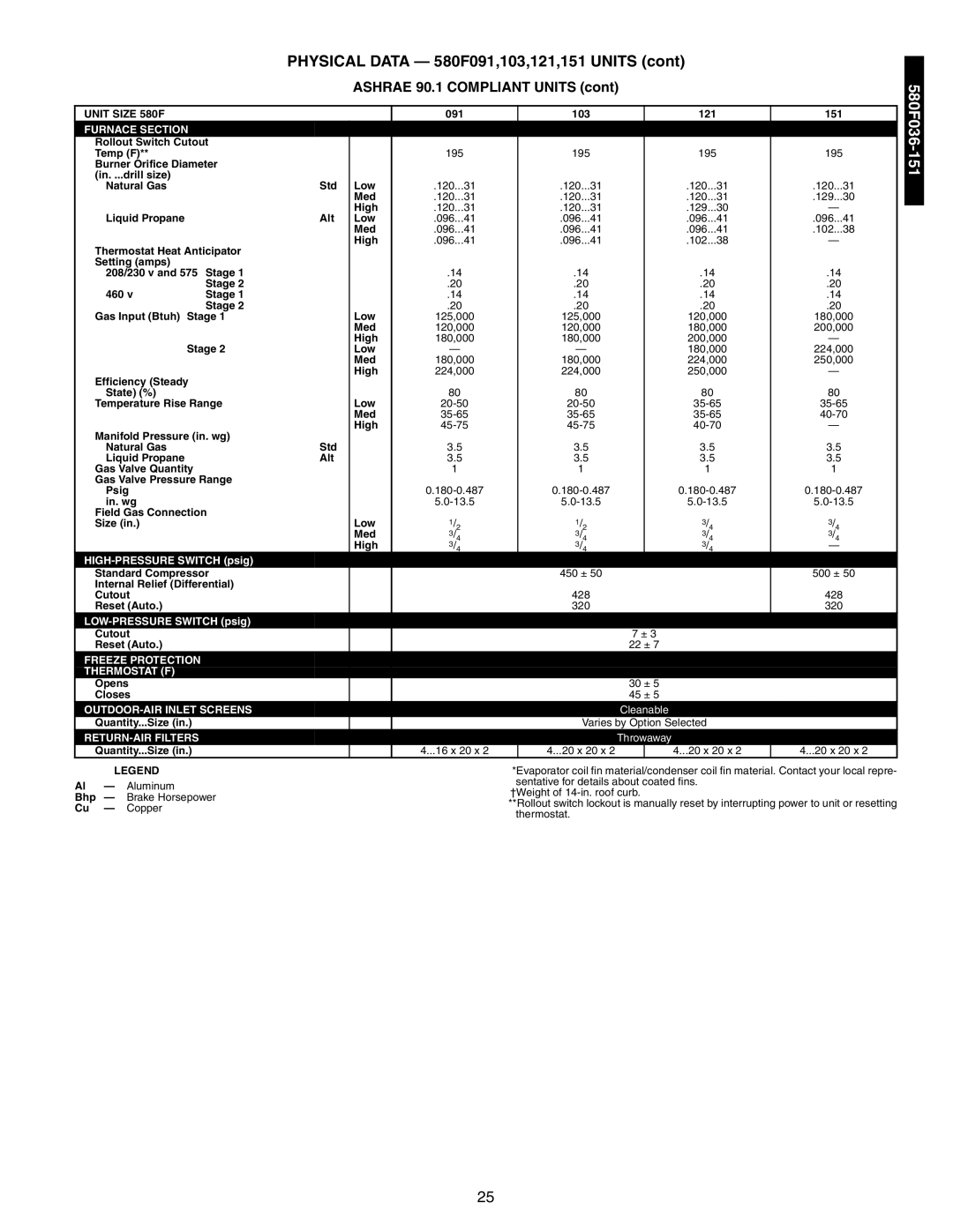 Bryant 581A/B manual Ashrae 90.1 Compliant Units 