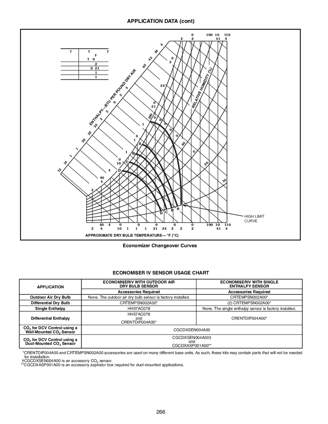 Bryant 581A/B manual Economizer Changeover Curves, ECONOMI$ER IV Sensor Usage Chart, Enthalpy Sensor 