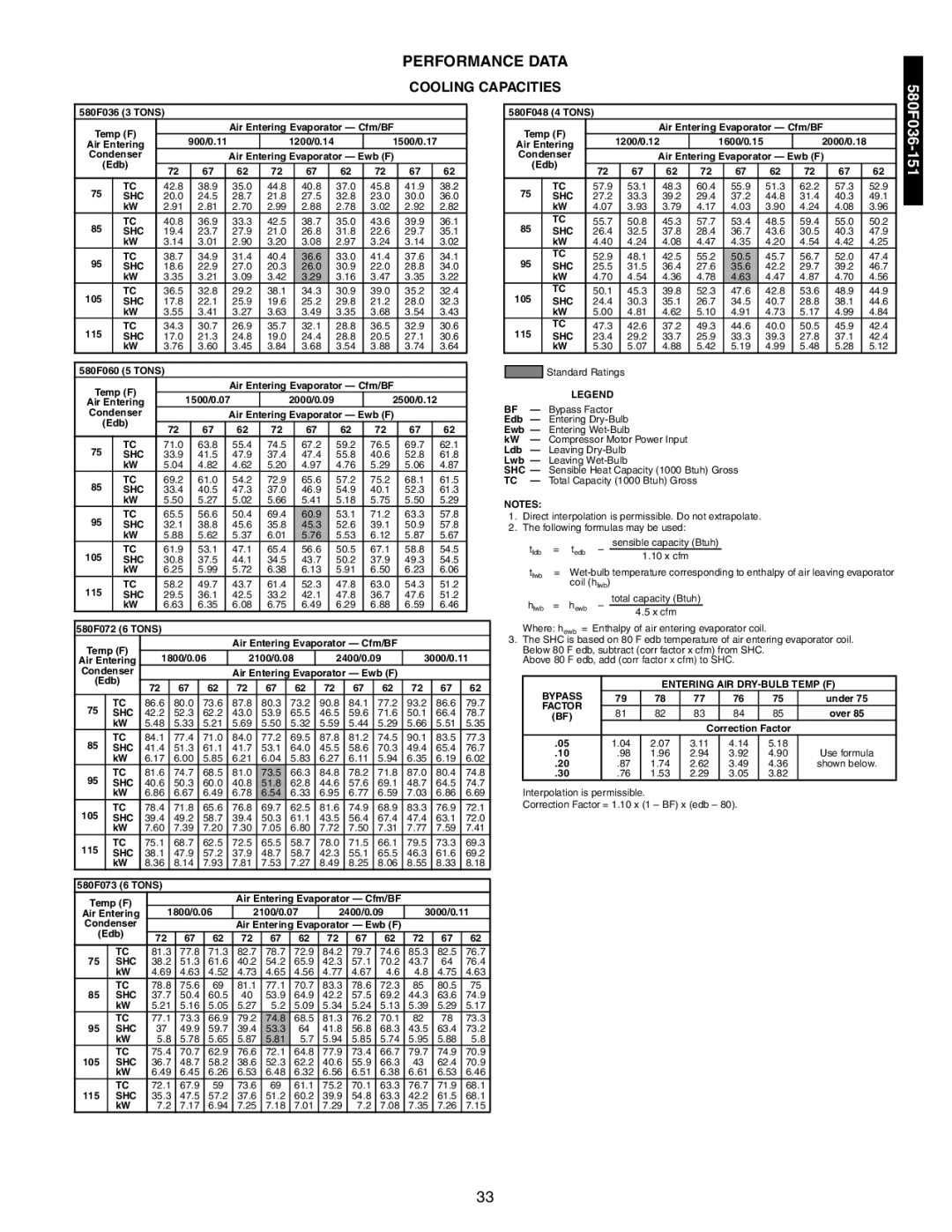 Bryant 581A/B manual Performance Data, Cooling Capacities, Shc, Entering AIR DRY-BULB Temp F, Bypass 