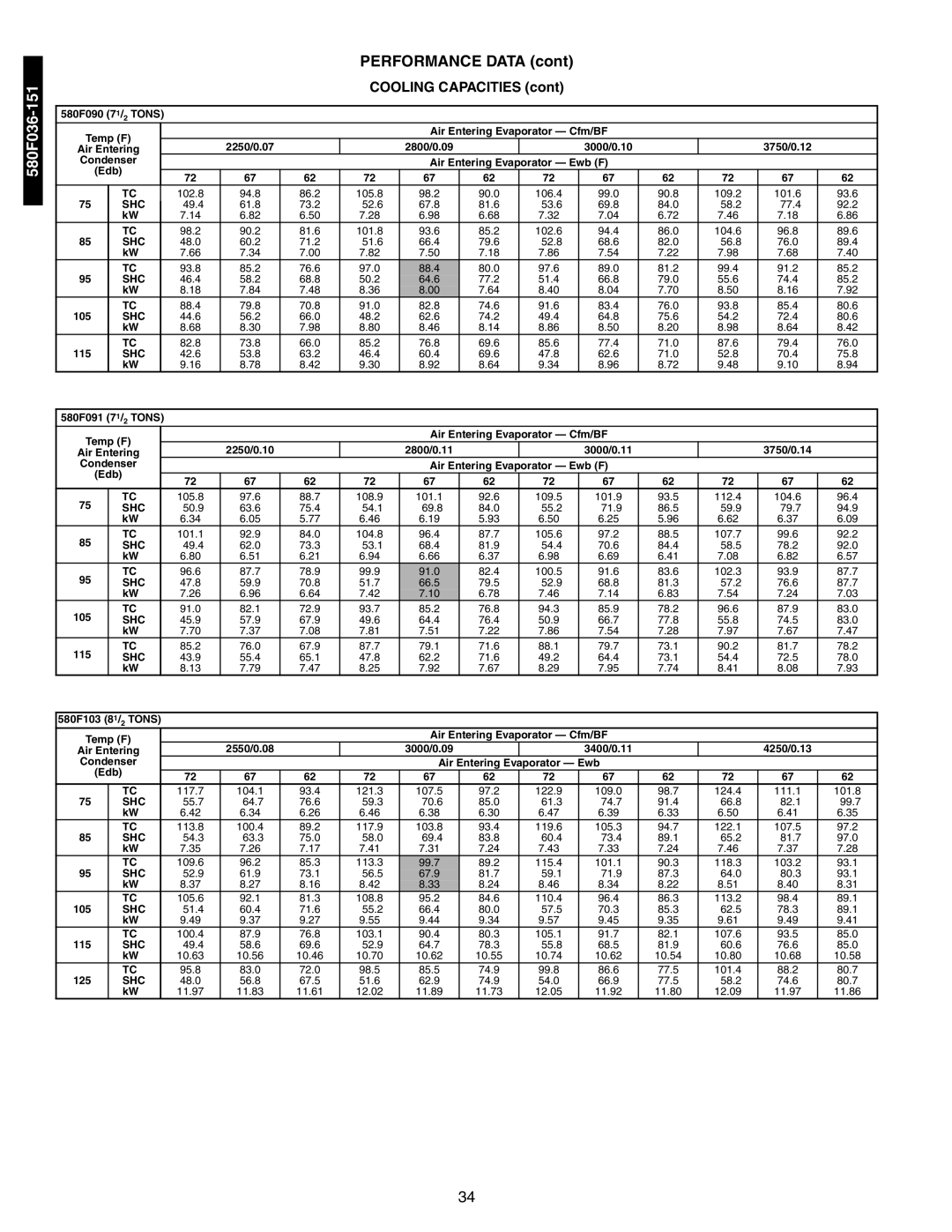 Bryant 581A/B manual Performance Data, Cooling Capacities 