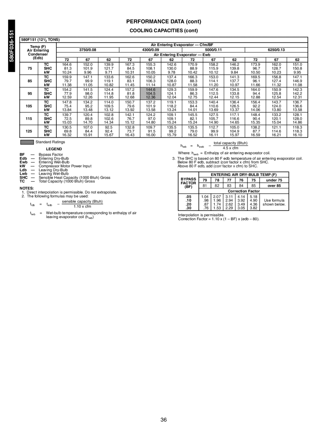 Bryant 581A/B manual 580F151 121/ Tons Temp F 