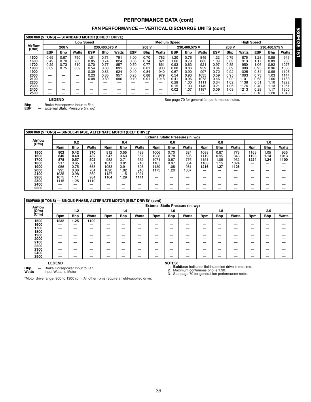 Bryant 581A/B manual 580F060 5 Tons Standard Motor Direct Drive, 580F060 5 Tons SINGLE-PHASE, Alternate Motor Belt Drive 