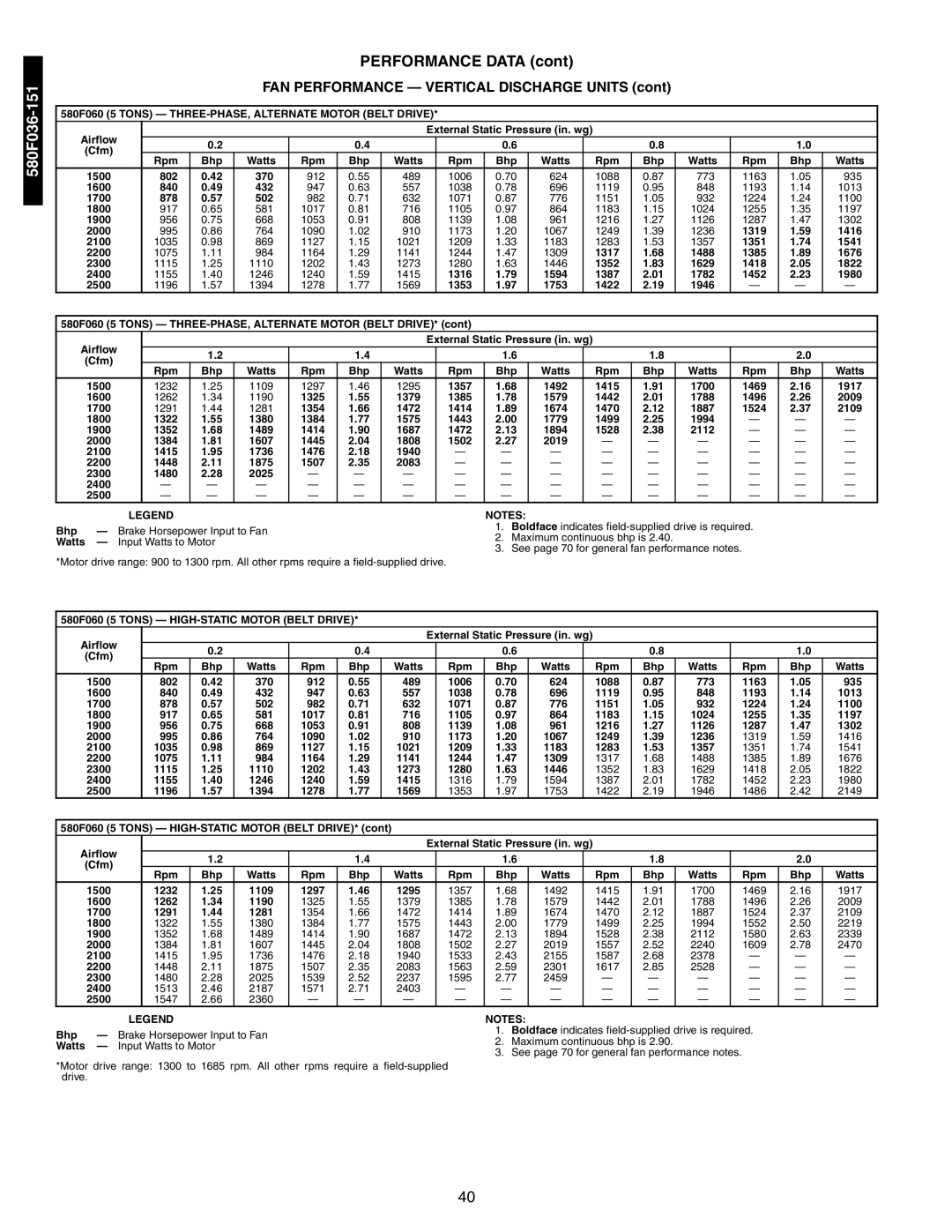 Bryant 581A/B manual 580F060 5 Tons THREE-PHASE, Alternate Motor Belt Drive, 580F060 5 Tons HIGH-STATIC Motor Belt Drive 