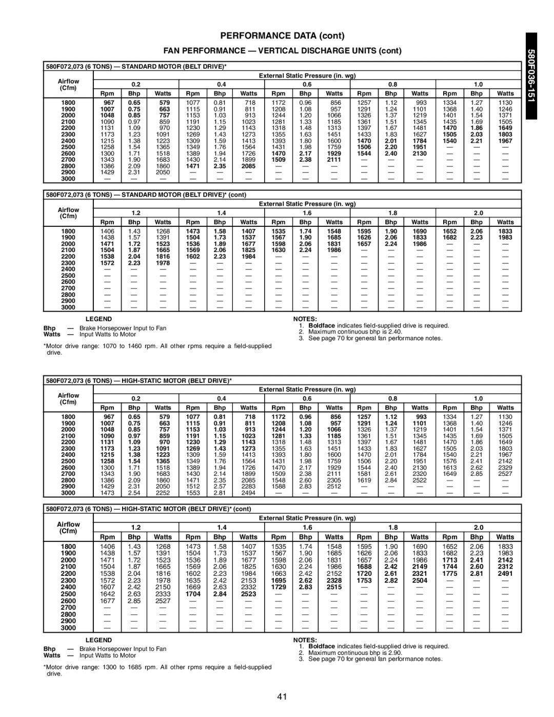 Bryant 581A/B manual 580F072,073 6 Tons Standard Motor Belt Drive, 580F072,073 6 Tons HIGH-STATIC Motor Belt Drive 