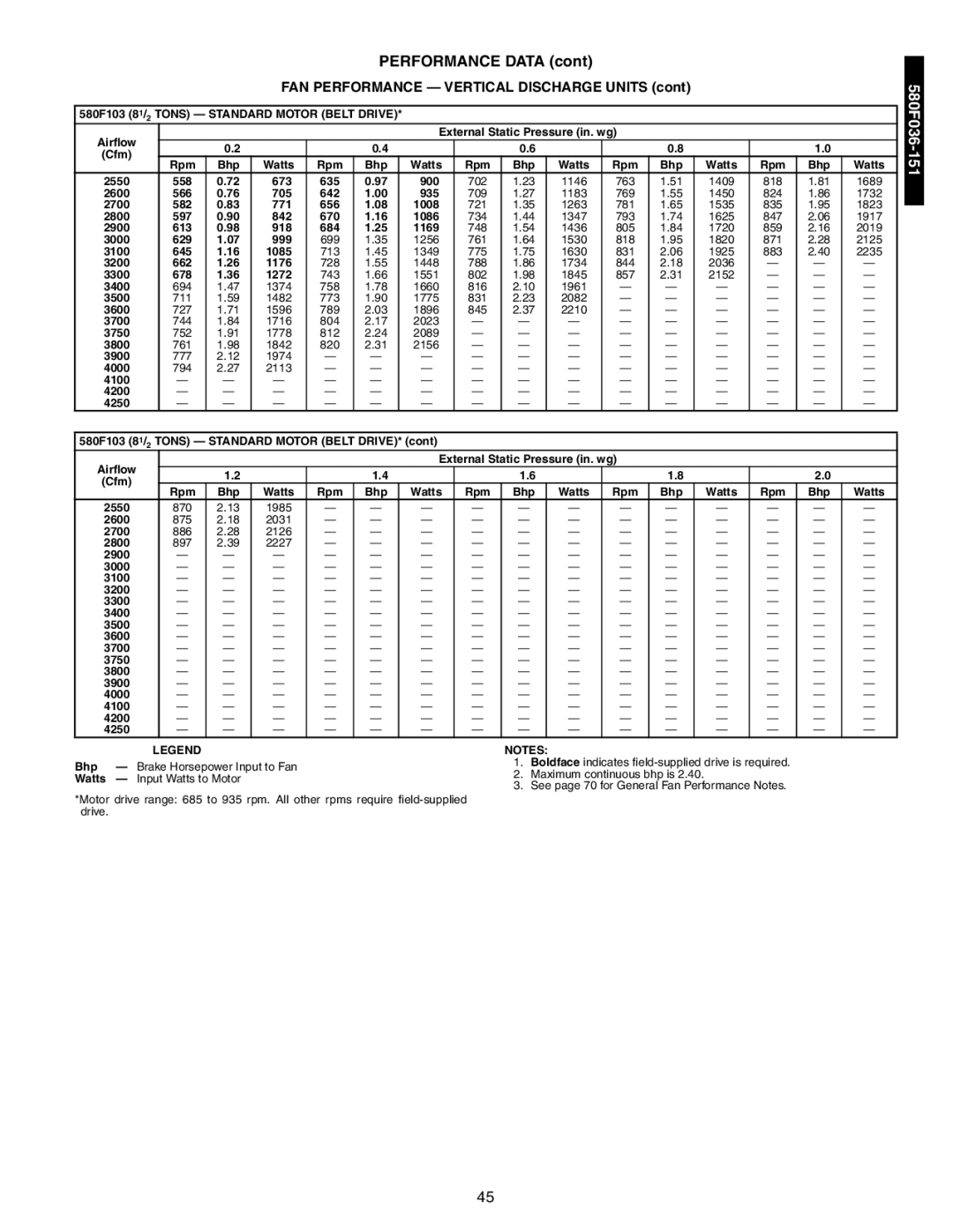 Bryant 581A/B manual 580F103 81/2 Tons Standard Motor Belt Drive, 580F103 81/2 Tons Standard Motor Belt DRIVE 