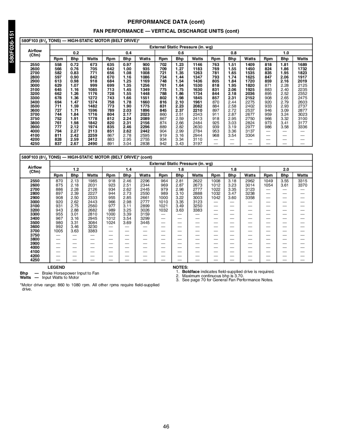 Bryant 581A/B manual 580F103 81/2 Tons HIGH-STATIC Motor Belt Drive, 580F103 81/2 Tons HIGH-STATIC Motor Belt DRIVE 