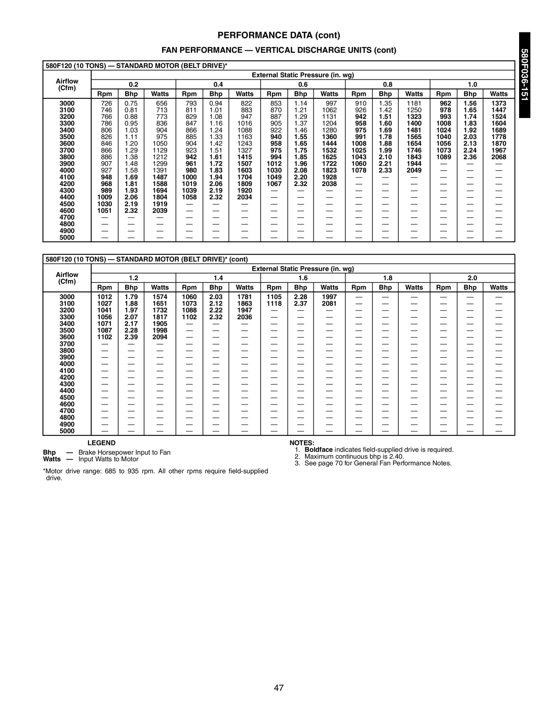 Bryant 581A/B manual 962, 978, 942, 958, 975, 991, 994, 961, 948, 968, 580F120 10 Tons Standard Motor Belt DRIVE 