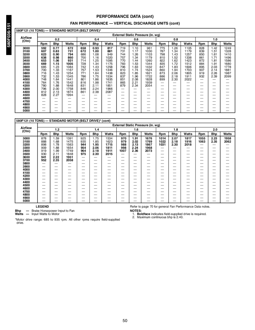 Bryant 581A/B manual 580F121 10 Tons Standard Motor Belt Drive 