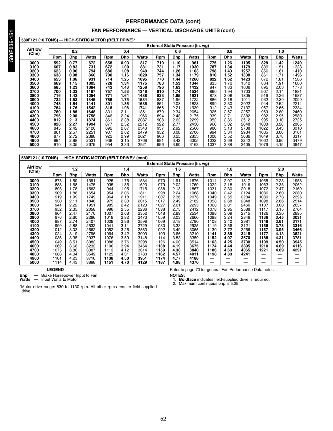 Bryant 581A/B 961 775, 828, 1030 787, 1103 798, 1020, 1179 810, 1260 822, 1005, 1175, 1084, 1432, 1346, 1524, 1254, 1438 