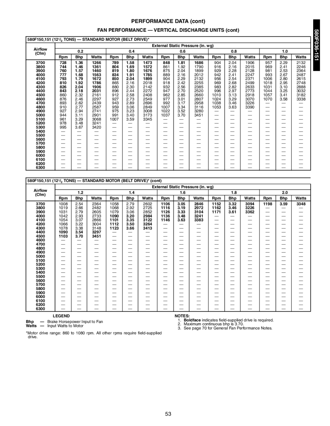 Bryant 581A/B manual 580F150,151 121/ Tons Standard Motor Belt Drive, 789, 848, 804, 819, 834, 850 