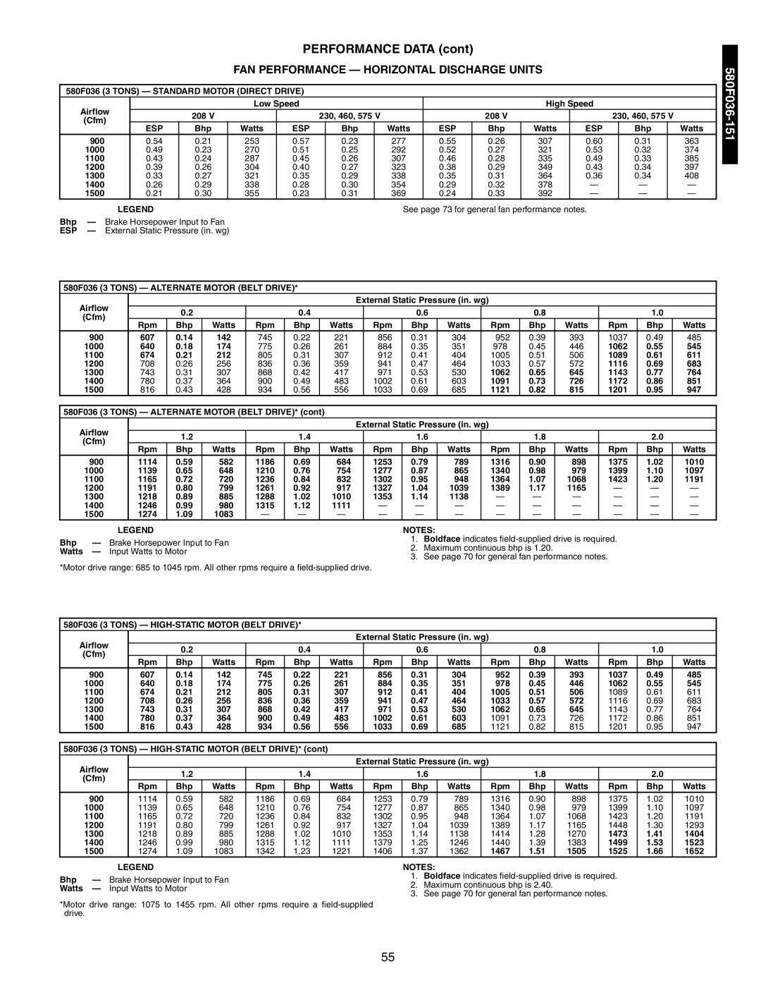 Bryant 581A/B manual FAN Performance Horizontal Discharge Units, 580F036 3 Tons Standard Motor Direct Drive 