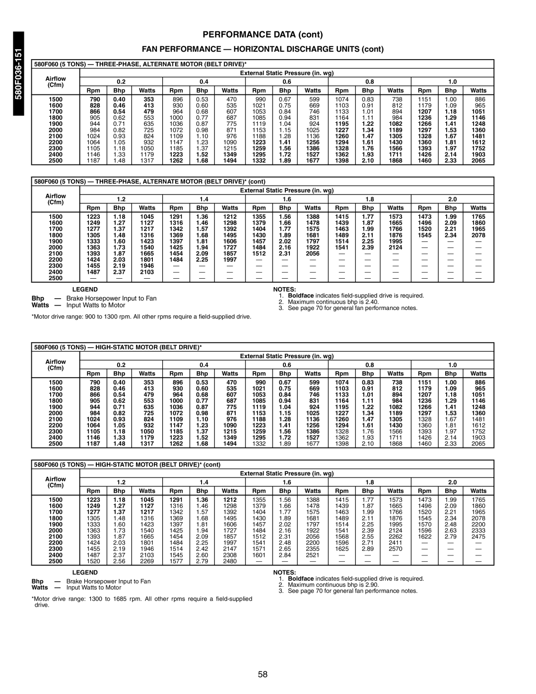 Bryant 581A/B manual Bhp Brake Horsepower Input to Fan, 580F060 5 Tons THREE-PHASE, Alternate Motor Belt Drive 