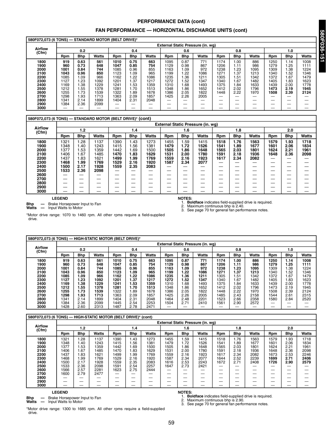 Bryant 581A/B Performance Data FAN Performance Horizontal Discharge Units, 580F072,073 6 Tons Standard Motor Belt Drive 