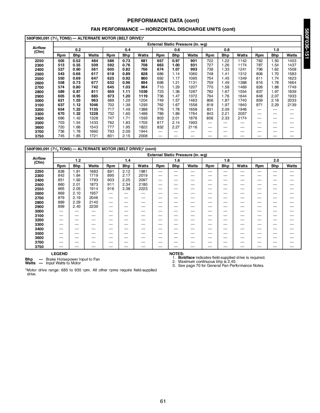 Bryant 581A/B manual 901, 708, 766, 894, 963, 1046, 1135, 1228 